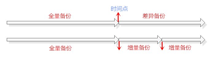 xtrbackup compress影响恢复速度吗 xtrabackup备份原理,xtrbackup compress影响恢复速度吗 xtrabackup备份原理_增量备份_03,第3张