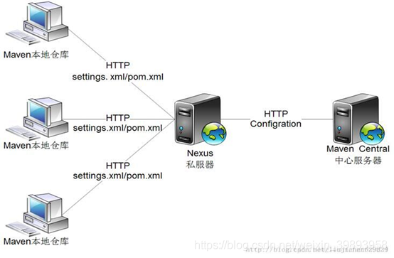 maven nexus 下载 maven和nexus_maven nexus 下载