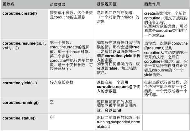 lua同时运行 lua 多线程_lua