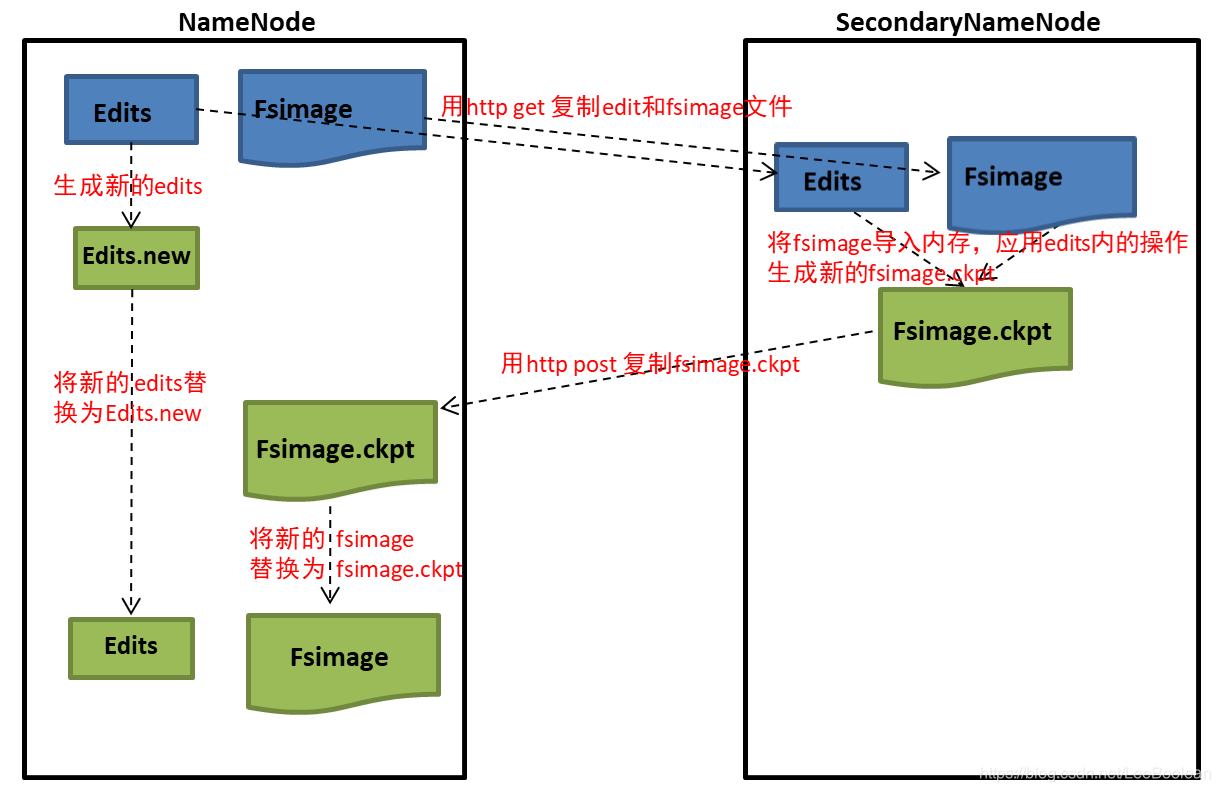 hdfs fsimage命令 hdfs fsimage解析_hadoop