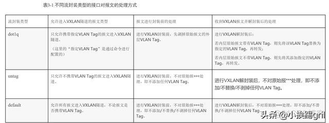 bd和vlan bd和vlan的区别_3层vni vxlan_03