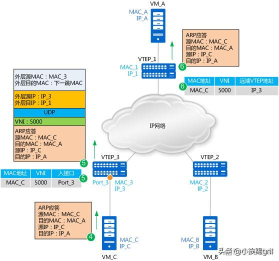 bd和vlan bd和vlan的区别_bd和vlan_06