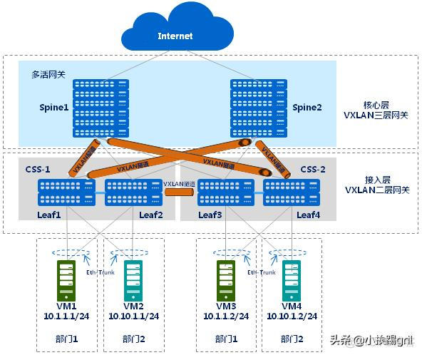 bd和vlan bd和vlan的区别_封装_13