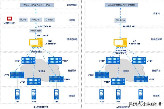 bd和vlan bd和vlan的区别_bd和vlan_16