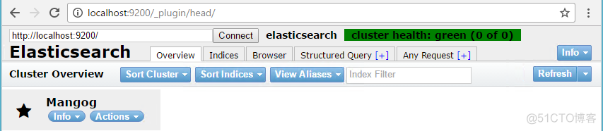 ES 插件 rbm es插件head_elasticsearch