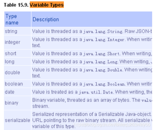 springboot整合activiti 自动创建表 springboot activiti7_Activiti_02