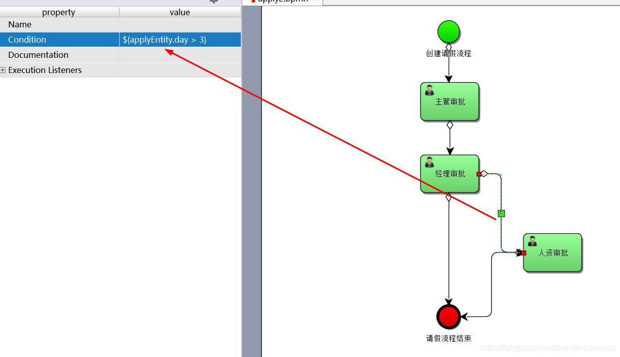 springboot整合activiti 自动创建表 springboot activiti7_xml_05