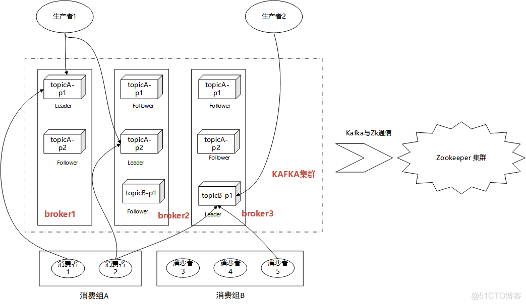 kafka客户端工具推荐 kafka支持的客户端语言_算法_15