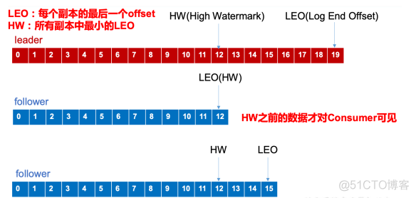 kafka客户端工具推荐 kafka支持的客户端语言_队列_25