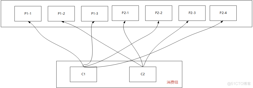 kafka客户端工具推荐 kafka支持的客户端语言_大数据_32