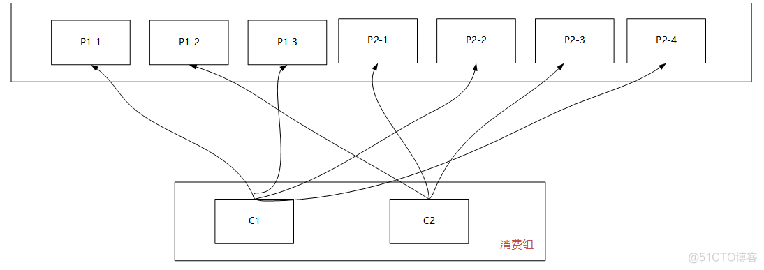 kafka客户端工具推荐 kafka支持的客户端语言_kafka客户端工具推荐_34