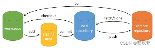 idea gitlab 拉取新分支 idea git拉取代码_idea gitlab 拉取新分支