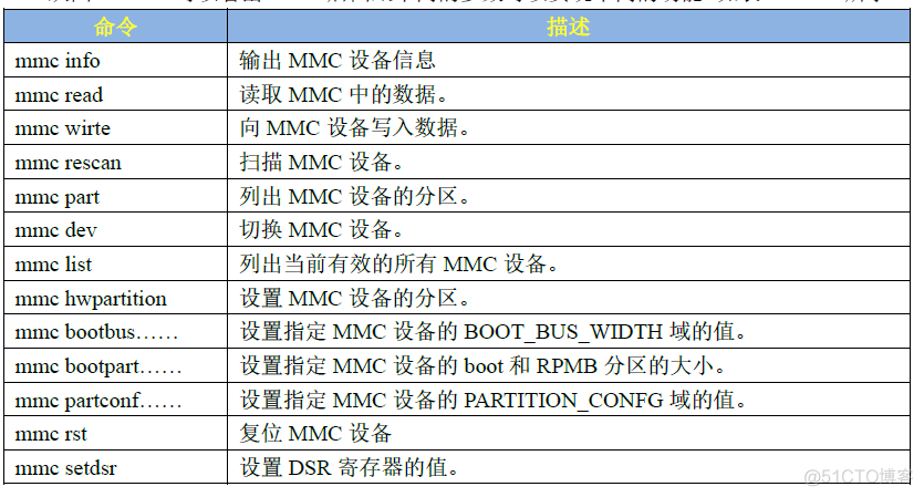 UBOOT spi emmc 双启动 uboot emmc命令_环境变量_11