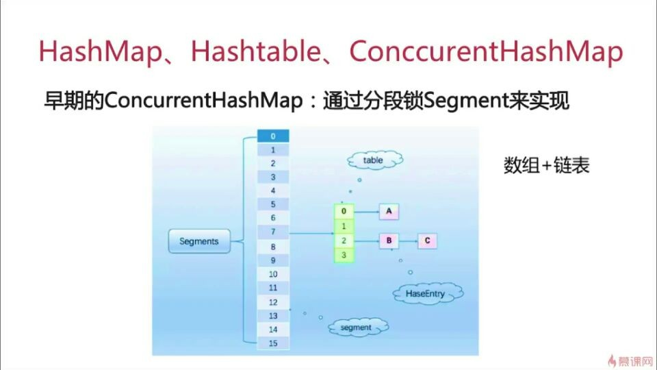 ImmutableMap最多5个 map可以存放多少条数据,ImmutableMap最多5个 map可以存放多少条数据_数组_05,第5张