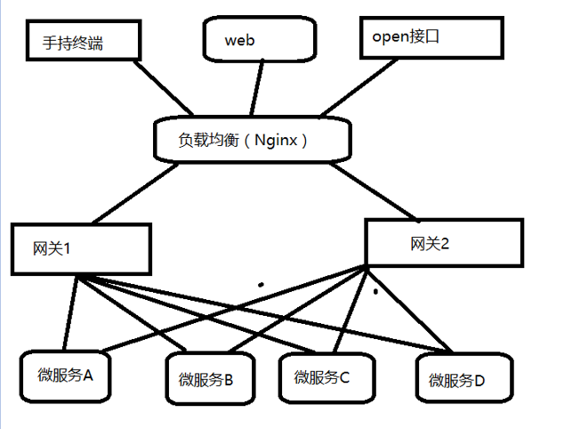 spring cloud gateway GatewayFilter添加ip黑白名单 springclound gateway_Cloud