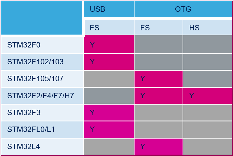 emmc异常 emmc busy,emmc异常 emmc busy_vb devcon获取u盘信息,第1张