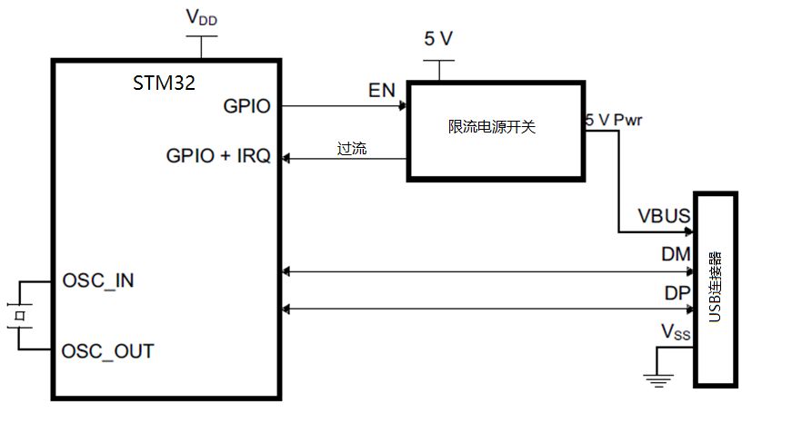 emmc异常 emmc busy,emmc异常 emmc busy_stm32cubemx usb 大容量_03,第3张