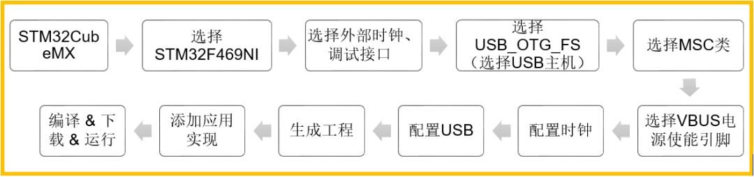 emmc异常 emmc busy,emmc异常 emmc busy_vb devcon获取u盘信息_05,第5张