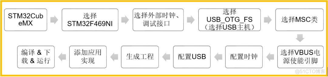 emmc异常 emmc busy_vb devcon获取u盘信息_05