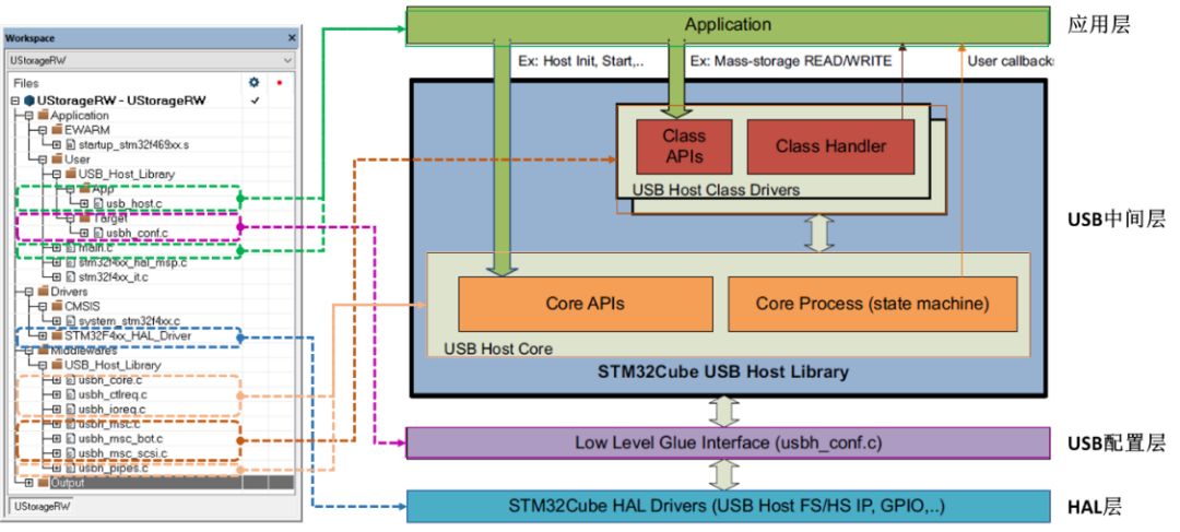 emmc异常 emmc busy,emmc异常 emmc busy_stm32cubemx usb bulk_12,第12张