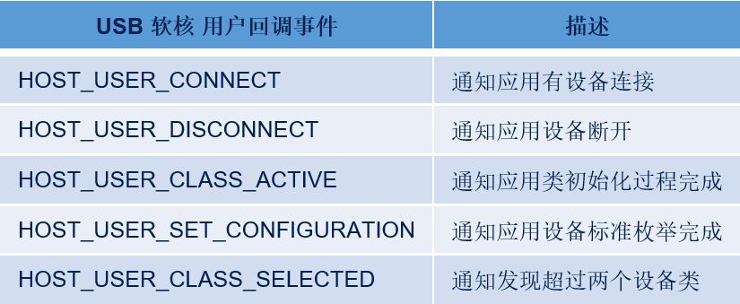 emmc异常 emmc busy,emmc异常 emmc busy_vb devcon获取u盘信息_13,第13张