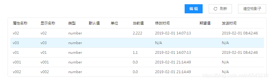 物联网数据显示端 物联网数据接入_客户端_03