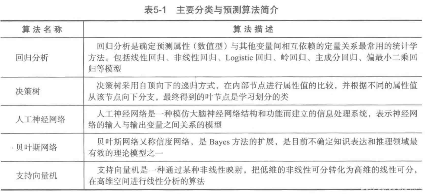 分类迁移到回归 分类数据回归模型_交叉验证