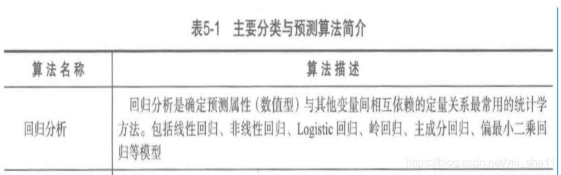 分类迁移到回归 分类数据回归模型_数据_03