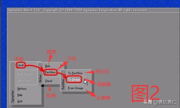 ghost linux镜像备份 ghost如何备份镜像_备份文件_02