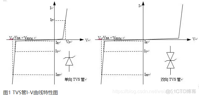 ESD防护电路原理 esd 防护器件_ESD防护电路原理