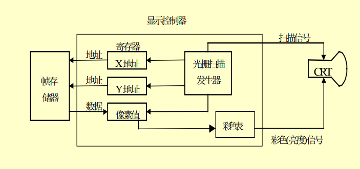 计算机图形学 微课版 pdf 计算机图行学_光亮度