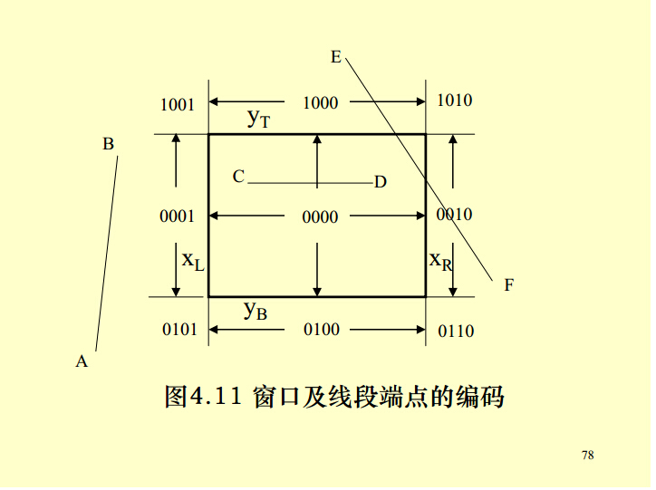 计算机图形学 微课版 pdf 计算机图行学_计算机图形学_07