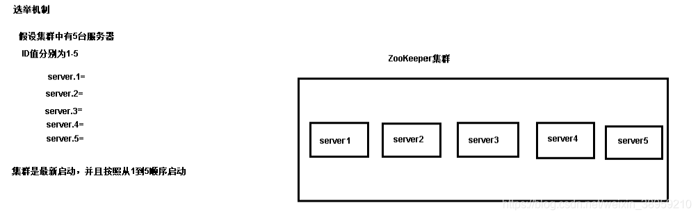 zookeeper 设置隔离 zookeeper设置myid_zookeeper