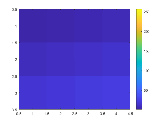 matlab 函数中的imagesc matlab中的image函数怎么用_matlab 函数中的imagesc