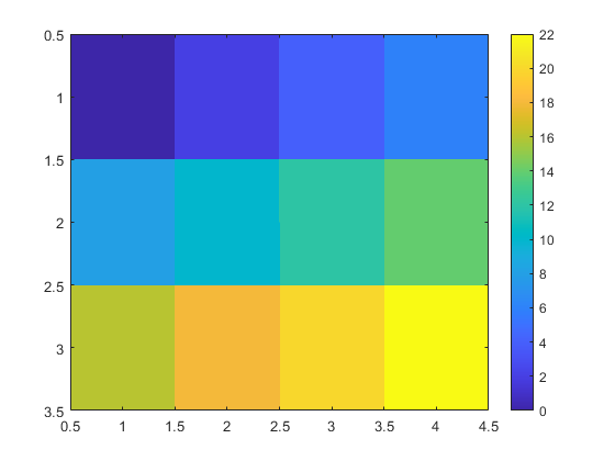 matlab 函数中的imagesc matlab中的image函数怎么用_数据_02