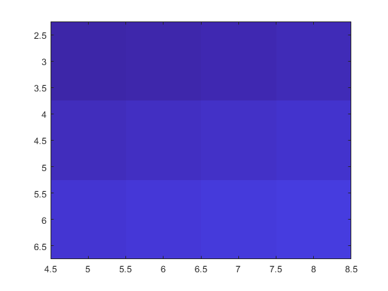 matlab 函数中的imagesc matlab中的image函数怎么用_数据_03