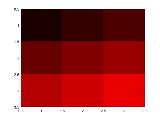 matlab 函数中的imagesc matlab中的image函数怎么用_matlab 函数中的imagesc_04