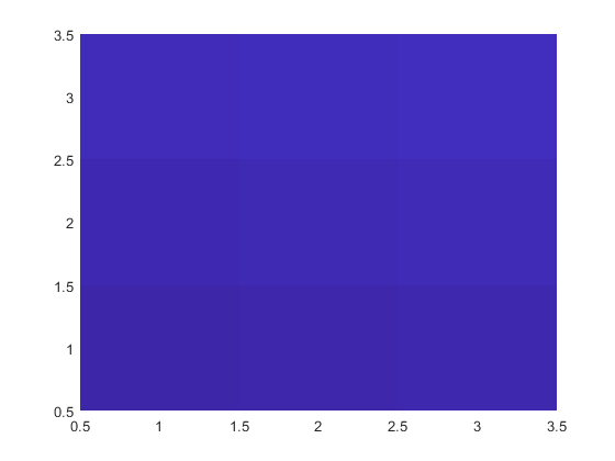 matlab 函数中的imagesc matlab中的image函数怎么用_图像处理_05