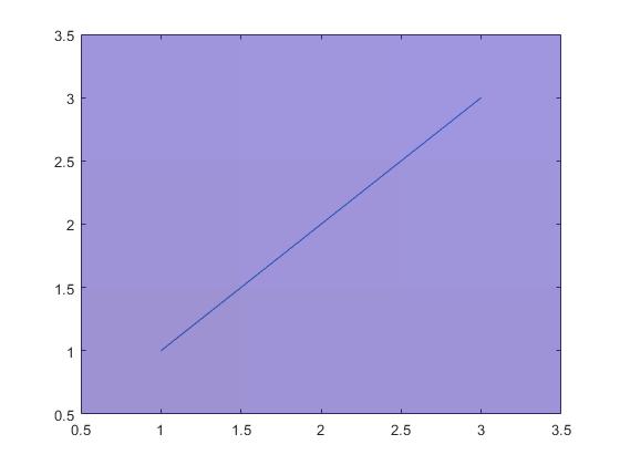 matlab 函数中的imagesc matlab中的image函数怎么用_图像处理_06