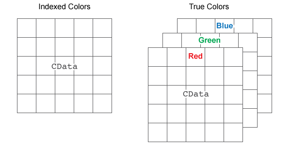 matlab 函数中的imagesc matlab中的image函数怎么用_数据_09