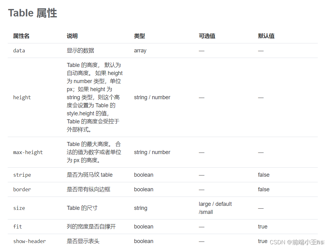 element中怎么模拟点击 element怎么用_开发语言_02