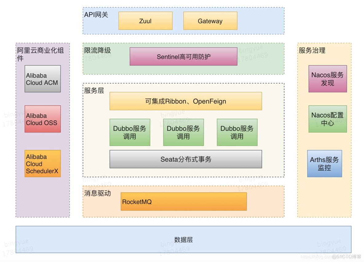 微服务怎么进行分布式事务 分布式微服务器_微服务