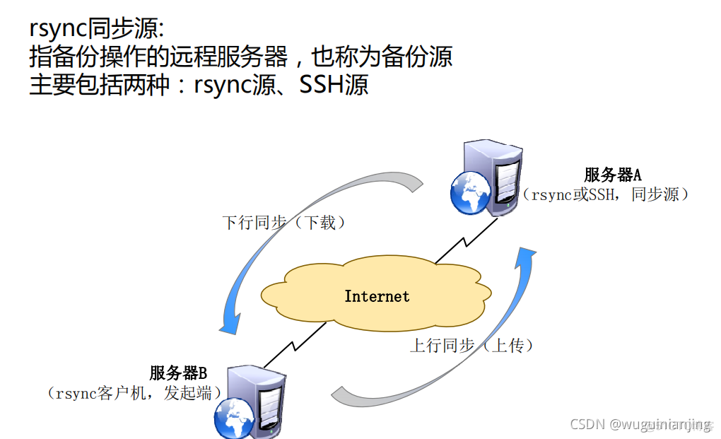 rsync 多线程配置 rsync 性能_linux