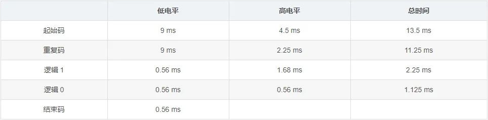 esp32连接红外模块 esp32红外发射接收_stm32_05