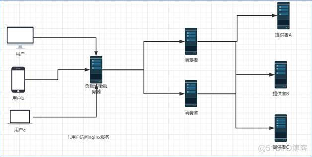 dubbo实现远程调用的原理 dubbo怎么实现远程调用_java_03