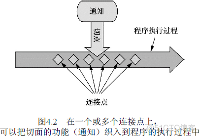 spring 如何配置两个切面 spring切面使用_spring 如何配置两个切面_02