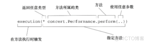 spring 如何配置两个切面 spring切面使用_spring 如何配置两个切面_03