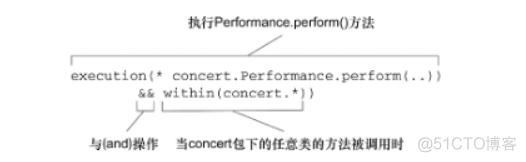 spring 如何配置两个切面 spring切面使用_AOP_04