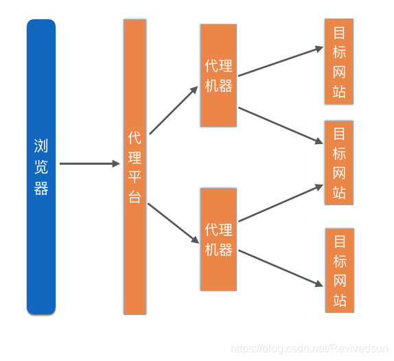 puppeteer 怎么不下载浏览器 puppeteer指定浏览器_代理服务器