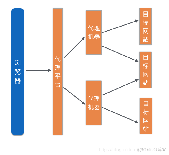 puppeteer 怎么不下载浏览器 puppeteer指定浏览器_拦截器